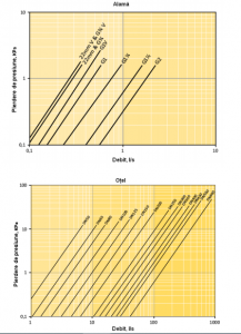 Separator de aer, otel, 110°C, 10 bar, DN 125, racordare prin sudura, Spirotech Spirovent [5]