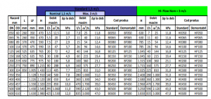 Separator de namol demontabil, debit mare, carcasa de otel, 110°C, 10 bar, DN 65, racordare prin flansa, Spirotech Spirotrap Hi-Flow [1]