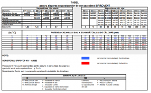 Separator de namol demontabil, debit mare, carcasa de otel, 110°C, 10 bar, DN 65, racordare prin flansa, Spirotech Spirotrap Hi-Flow [3]