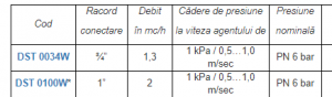 Separator magnetic de impurități metalice și nemetalice, 1”, debit 2mc/h, PN6, Watts [1]