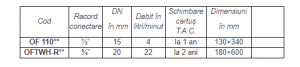 Sistem anti-calcar, aplicatii domestice, OneFlow Junior, Watts [1]
