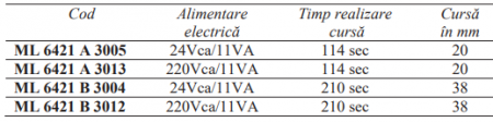 ServoMotor 1800N Resideo - Centra (ex Honeywell), semnal control flotant 38mm 210sec 24Vca [1]
