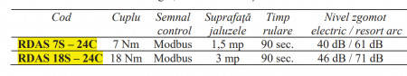 ServoMotor jaluzele Regin, cu resort 7Nm 24Vca Modbus RTU [2]