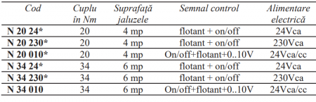 ServoMotor jaluzele Resideo - Centra (ex Honeywell), fara resort flotant+on/off 20Nm 24Vca [1]