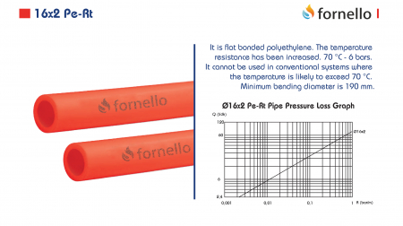 Teava PE-RT incalzire in pardoseala, Fornello, cu bariera de oxigen,16x2 mm, PN 10 bar, lungime colac 100 ml [5]