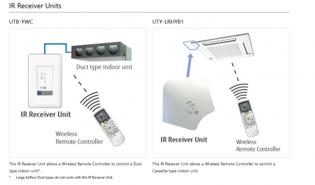 Telecomanda Fujitsu fara fir cu IR pentru aparate de aer conditionat, model UTY-LNHY [1]