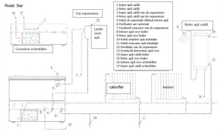 Termosemineu pe lemn, carbune si bricheti, Fornello, model Star Red 34 kW, rosu, plita de gatit, pompa de circulatie si manometru [10]