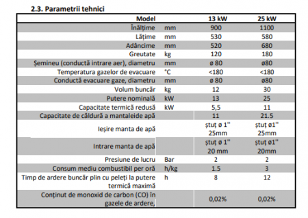 Termosemineu pe peleti Fornello, model Michelle 12 kw, tiraj fortat, automatizare, telecomanda, complet echipat pentru incalzire, aspirator cenusa cadou [3]