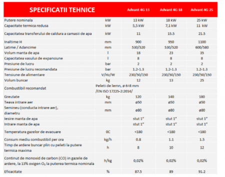 Termosemineu pe peleti Burnit, alb, model Advant Novation 25 kw [1]