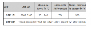 Termostat de gaze arse, 20/240grdC, imersie în coşul de fum cu capilar de 1,5m, ESBE [1]
