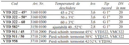 Termostat pentru VTD322/VMC322, 50grdC [1]