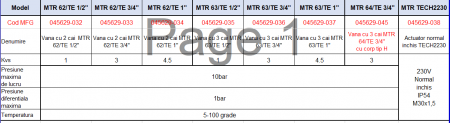 Vana cu doua cai actionata electric MTR 62/TE 1/2 [1]