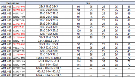 Teu sertizare 32x3 x 32x3 x 26x3 ICMA [2]