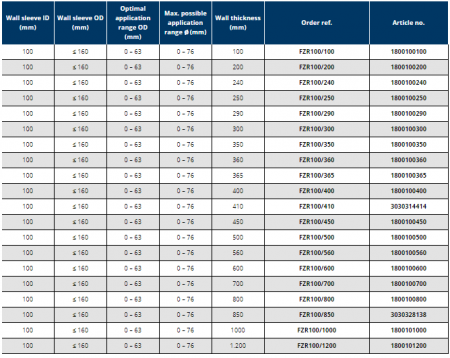 Tub de trecere din fibro-ciment, Ø interior 100 mm, grosime perete 700 mm, Hauff Technik P-Liner Basic [2]