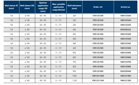 Tub de trecere din fibro-ciment, Ø interior 125 mm, grosime perete 900 mm, Hauff Technik P-Liner Basic [2]