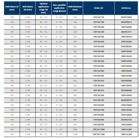 Tub de trecere din fibro-ciment, Ø interior 150 mm, grosime perete 365 mm, Hauff Technik P-Liner Basic [2]