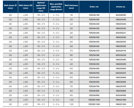 Tub de trecere din fibro-ciment, Ø interior 250 mm, grosime perete 800 mm, Hauff Technik P-Liner Basic [2]