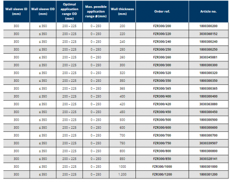 Tub de trecere din fibro-ciment, Ø interior 300 mm, grosime perete 450 mm, Hauff Technik P-Liner Basic [2]