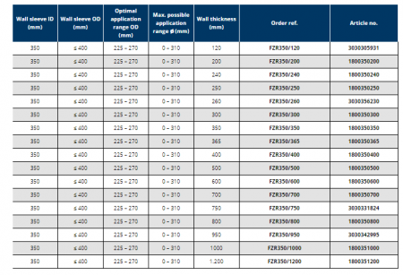 Tub de trecere din fibro-ciment, Ø interior 350 mm, grosime perete 600 mm, Hauff Technik P-Liner Basic [2]
