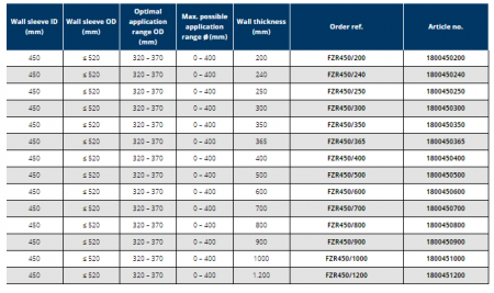 Tub de trecere din fibro-ciment, Ø interior 450 mm, grosime perete 300 mm, Hauff Technik P-Liner Basic [2]