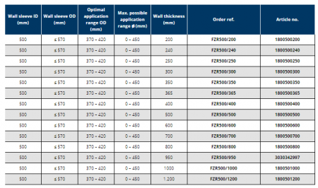 Tub de trecere din fibro-ciment, Ø interior 500 mm, grosime perete 365 mm, Hauff Technik P-Liner Basic [2]