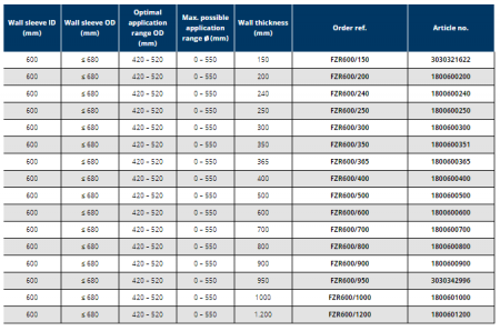 Tub de trecere din fibro-ciment, Ø interior 600 mm, grosime perete 950 mm, Hauff Technik P-Liner Basic [2]