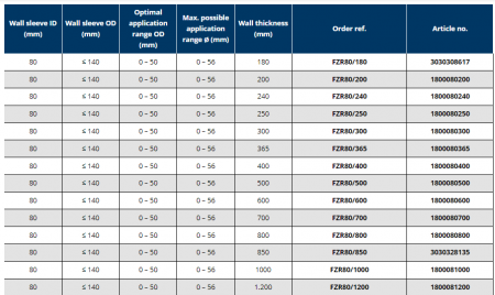 Tub de trecere din fibro-ciment, Ø interior 80 mm, grosime perete 850 mm, Hauff Technik P-Liner Basic [2]