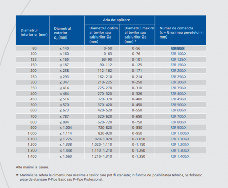 Tub de trecere din fibro-ciment, Ø interior 100 mm, grosime perete 240 mm, Hauff Technik P-Liner Basic [4]