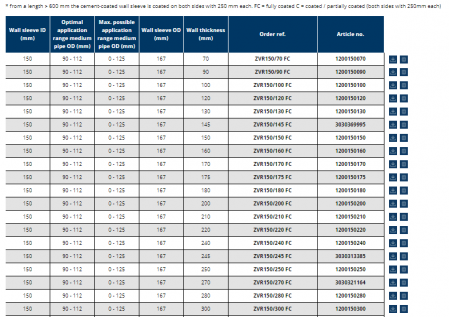 Tub de trecere din PVC, Ø interior 150 mm, grosime perete 180 mm, Hauff Technik P-Liner Basic [6]