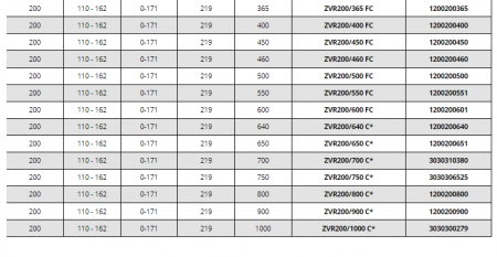 Tub de trecere din PVC, Ø interior 200 mm, grosime perete 750 mm, Hauff Technik P-Liner Basic [7]