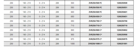 Tub de trecere din PVC, Ø interior 250 mm, grosime perete 800 mm, Hauff Technik P-Liner Basic [7]