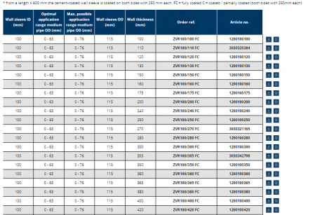 Tub de trecere din PVC, Ø interior 100 mm, grosime perete 550 mm, Hauff Technik P-Liner Basic [7]