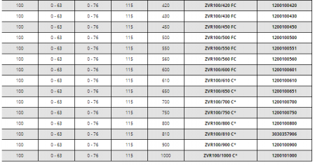 Tub de trecere din PVC, Ø interior 100 mm, grosime perete 560 mm, Hauff Technik P-Liner Basic [8]