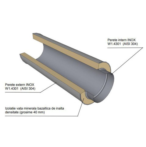 Tub inox izolat pentru cos fum KOPH, cu perete dublu, lungime 1 m, diametru interior 80 mm, model P1 [2]