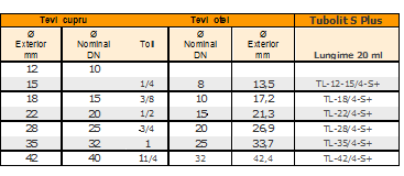 Izolatie cu folie de protectie pentru instalatii sanitare, grosime 4 mm - Ø 18 mm, colac 20 ml, Armacell Tubolit S-Plus [1]