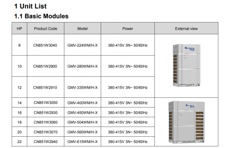 Unitate exterioara de aer conditionat VRF Gree, seria GMV6 Modular Eurovent, model GMV-450WM/H-X [1]