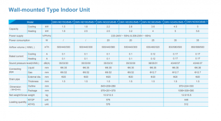 Unitate interioara de aer conditionat pentru VRF Gree, tip split, model GMV-ND71G/B4B-T [2]