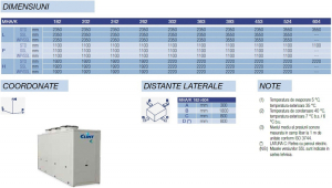 Unitate motocondensanta 66,9 KW 400 V Clint model MHA/K 242 [2]