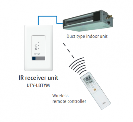 Unitate receptoare (receiver) Fujitsu UTY-LBTYM pentru aer conditionat tip DUCT [1]