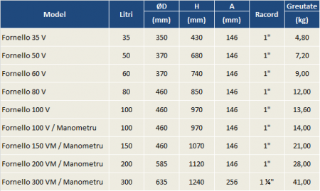 Vas de expansiune pentru hidrofor, 100 litri, vertical, cu picioare si manometru, 10 bar, membrana EPDM, albastru, Fornello [1]