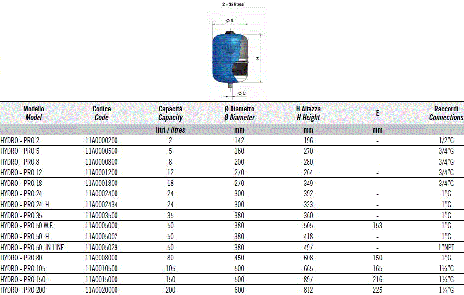 Vas de expansiune sanitar Zilmet HYDRO-PRO 24 litri 10 bar [2]