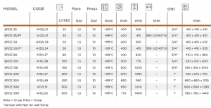 Vas de expansiune pentru incalzire, 500 litri, Elbi ERCE 500 [2]