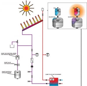 Vas de expansiune pentru instalatii solare Zilmet Solar Plus 35 litri 10 bar [2]
