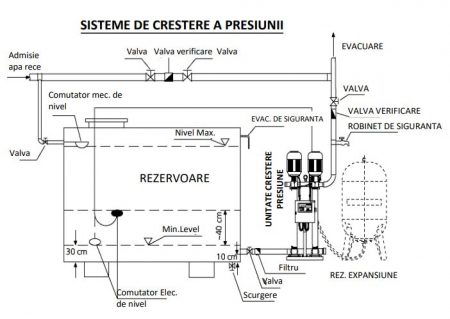 Vas de expansiune termic, 24 litri, 10 bar, vertical, cu picioare, rosu, cu membrana EPDM, Fornello [2]