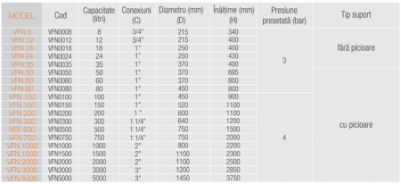 Vas de expansiune vertical, Pmax=10 bari, 1500 litri, Ferroli VFN 1500 [3]
