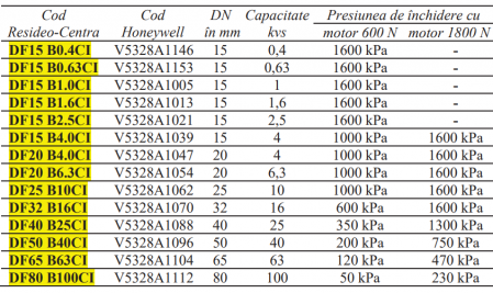 Ventil 2 cai Resideo-Centra, flanşe PN16 170grdC DN15 kvs 4 [1]
