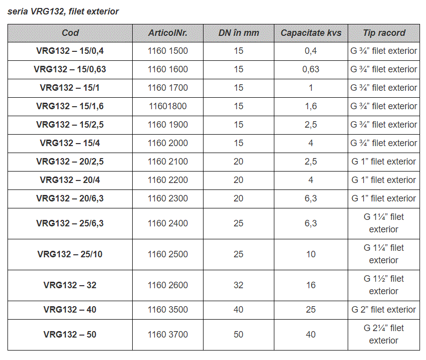 Ventil 3 cai de amestec, alama, FE 1, PN 10, DN 20, KVS 6,3 [1]