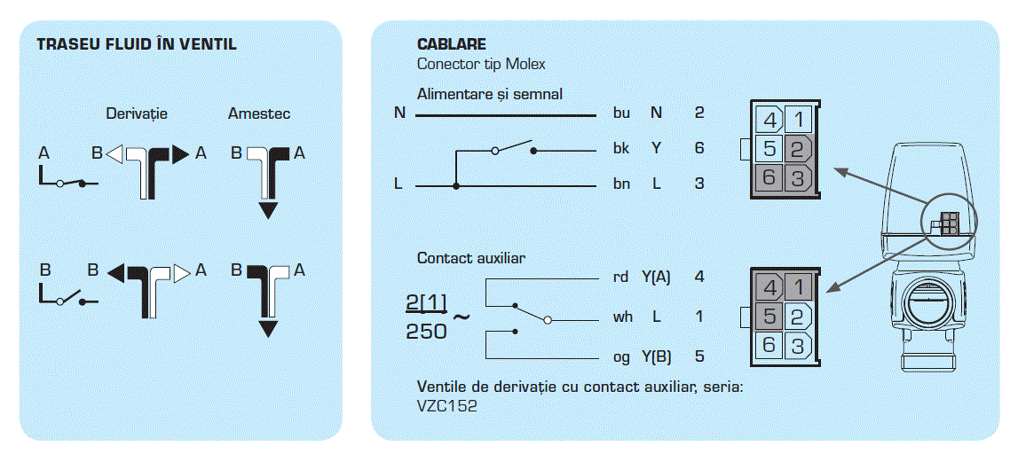 Ventil de comutatie cu 3 cai G 1", 3 fire, 2.5 sec [1]