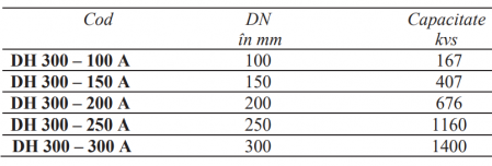Ventil de menţinere a presiunii la intrare Resideo - Braukmann (ex Honeywell), PN16 flanşe DN200 [1]