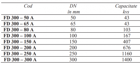 Ventil de reglare a nivelului in rezervoare cu pilot Resideo - Braukmann (ex Honeywell), flanşe PN16 DN100 [2]